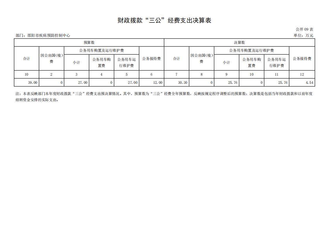 邵阳市疾病预防控制中心2023年度01_(部门)2023年度部门决算公开 (4)_19.jpg